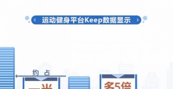 日行一万步，科学吗？看专家如何解答