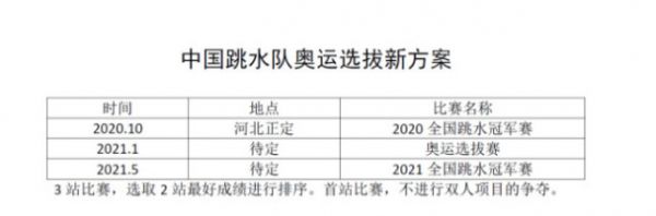 时隔255天，梦之队重启奥运选拔，“后浪”强势来袭，冷门频发