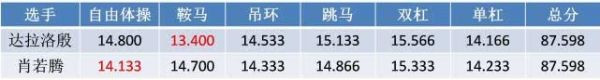肖若腾动作质量被完胜 唯一软肋敲响进击警钟