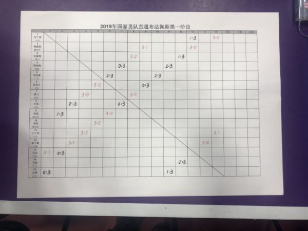 地表最强12人选拔赛：95后小将领跑积分榜 九人取两连胜