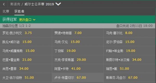 威尔士赛赔率：奥沙利文小特前两位 丁俊晖第八
