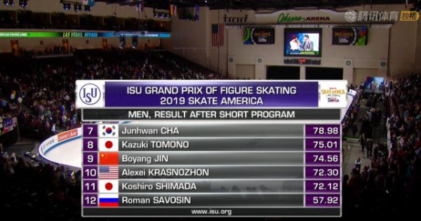 彭程/金杨美国站短节目居首 金博洋重失误暂列第九