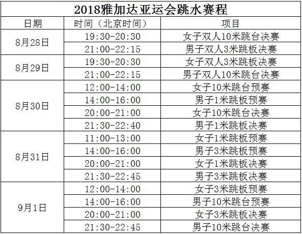 亚运会游泳赛程出炉 孙杨傅园慧领衔泳军冲金