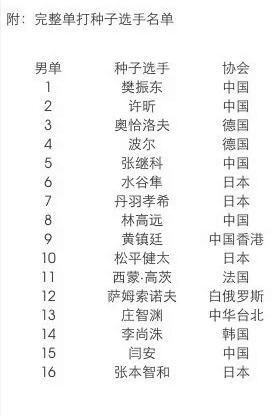 乒联撰文介绍德乒赛国乒 张继科回归引人注目