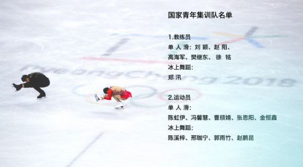 花滑队集训名单：于小雨因伤缺席 李香凝兼项双人