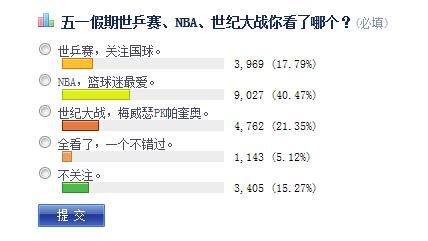 出入太！调查显示世乒赛收视不及篮球拳击