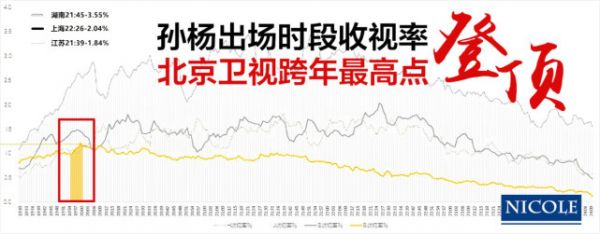 孙杨跨界献唱掀起收视 体坛一哥也是流量之王