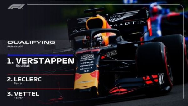 F1墨西哥站排位赛：博塔斯遇事故 维斯塔潘惊险夺杆位