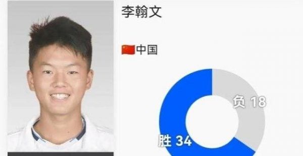 网球希望之星李翰文进入莫纳斯提尔25 K单打第二轮