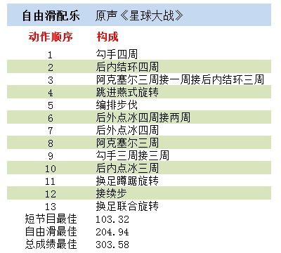 金博洋“心脏”突破历史 提升这4点未来可期