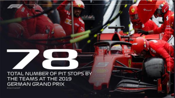 F1德国站疯狂停站78次 威廉姆斯超稳定唯一零退赛