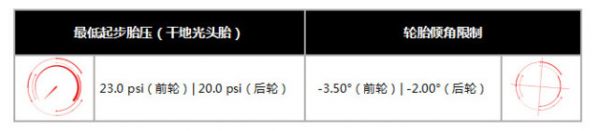 F1法国站迎全新沥青表面软胎成主角 维斯塔潘或用不同战术