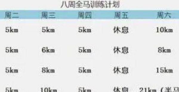训练篇｜跑全马该如何训练