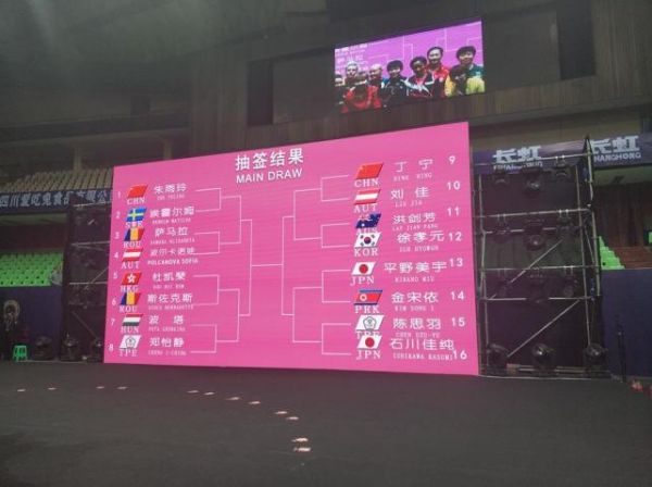 女乒世界杯淘汰赛抽签：丁宁平野美宇石川佳纯同入下半区