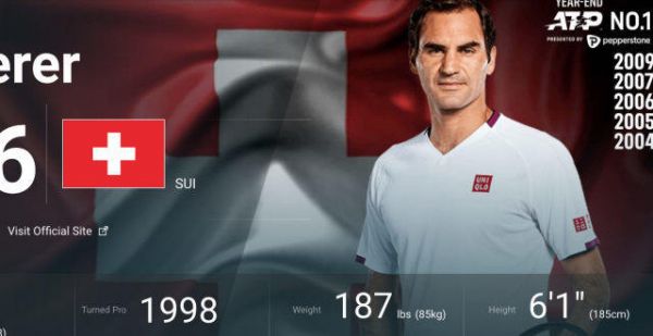 ATP积分将于温网后清零，41岁的费德勒还会从零开始吗？