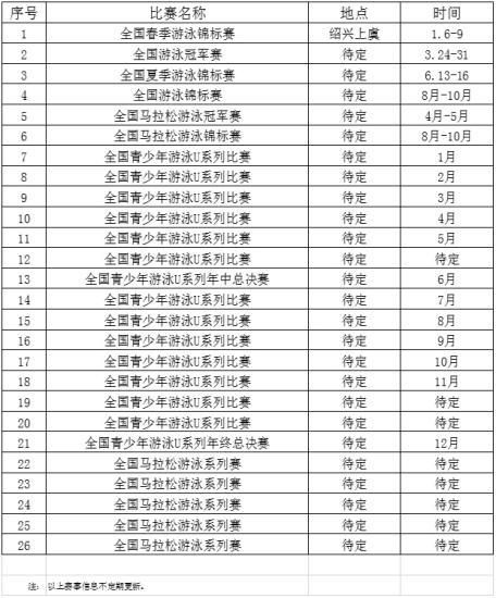 2019年国内游泳赛事计划：春季锦标赛1月进行