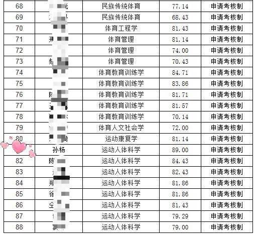 体育圈新学霸！孙杨将赴上海体育学院深造读博士