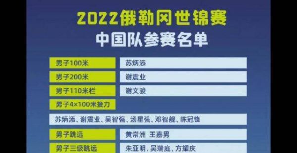 2022年世界田径锦标赛今日开赛