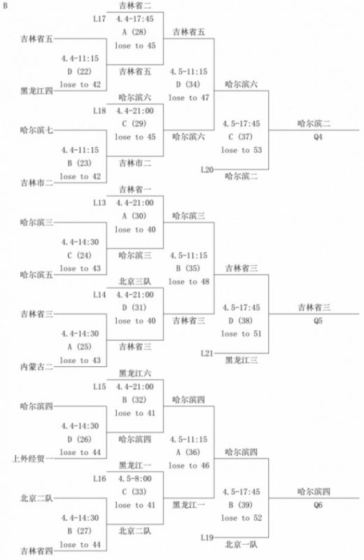 全国混双锦标赛青海开赛 8强队伍全产生
