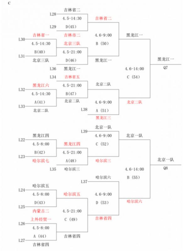 全国混双锦标赛青海开赛 8强队伍全产生