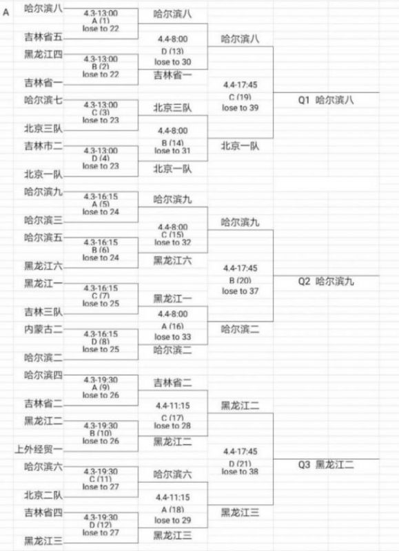 全国混双锦标赛青海开赛 8强队伍全产生