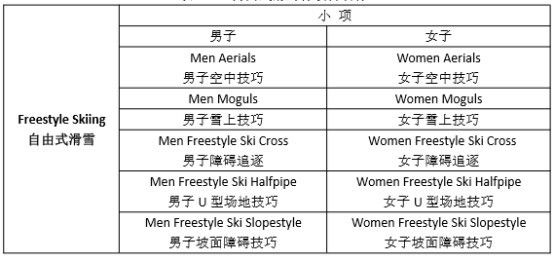 自由式滑雪发展真的“偏科”吗？