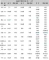 遇24年最严酷考验 女队世乒赛12连冠难上加难？