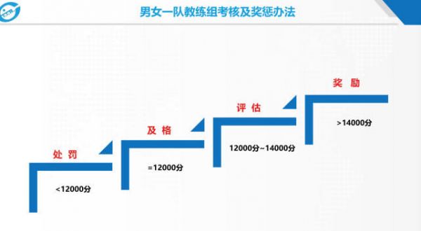 放招！国乒新教练组名单出炉 刘国梁制定史上最严苛奖惩体系
