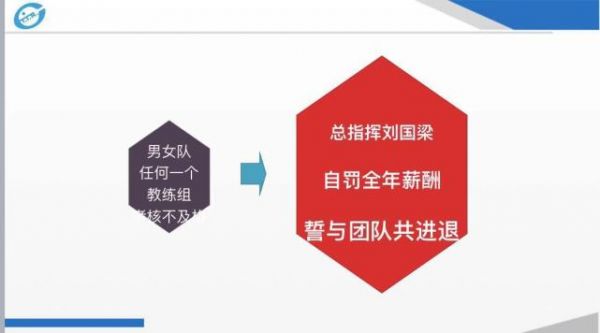 放招！国乒新教练组名单出炉 刘国梁制定史上最严苛奖惩体系