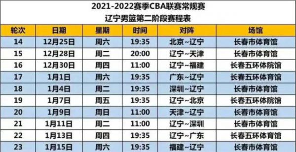 辽宁男篮CBA第二阶段赛程表！