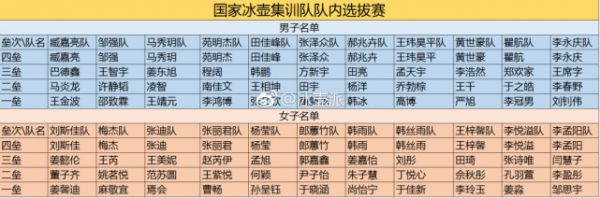 王冰玉刘锐缺席新赛季 世界杯新阵参赛