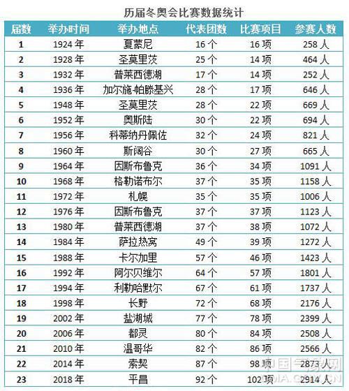 气象与冬奥会到底有多关系？风太都会导致比赛中断