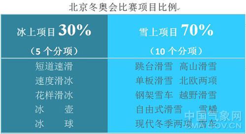 气象与冬奥会到底有多关系？风太都会导致比赛中断