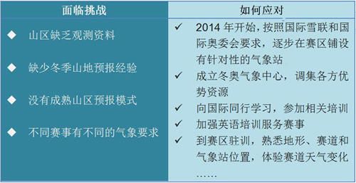 气象与冬奥会到底有多关系？风太都会导致比赛中断